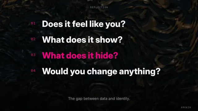 The four reflection questions asked after each portrait.